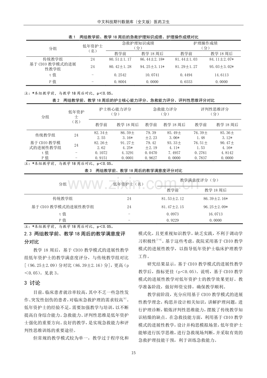 基于CDIO教学模式的进展性教学对低年资护士急救能力、评判性思维的影响研究.pdf_第3页