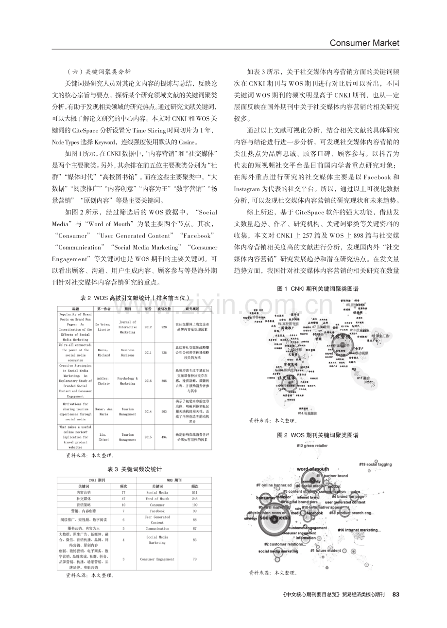 基于CiteSpace可视化分析的社交媒体内容营销研究综述.pdf_第3页