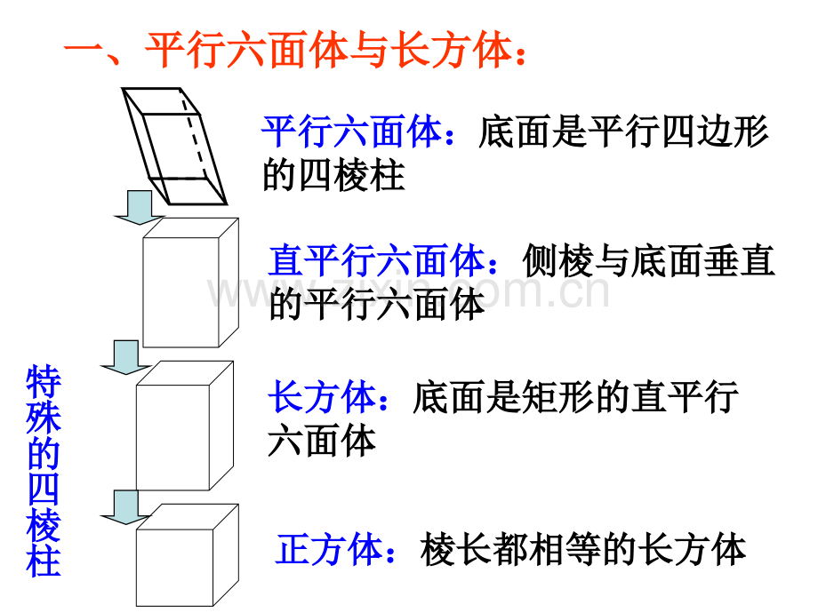 平行六面体与长方体.ppt_第3页