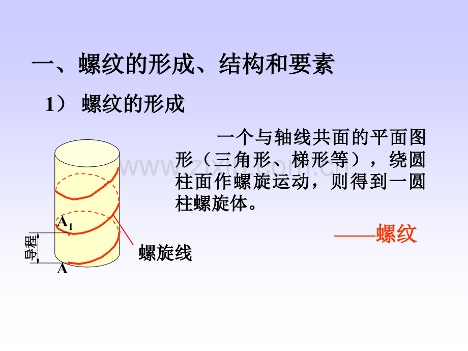 螺纹表面粗糙度205107873.ppt_第3页