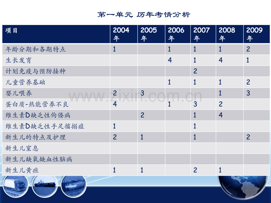 儿科执业助理医师.ppt_第2页