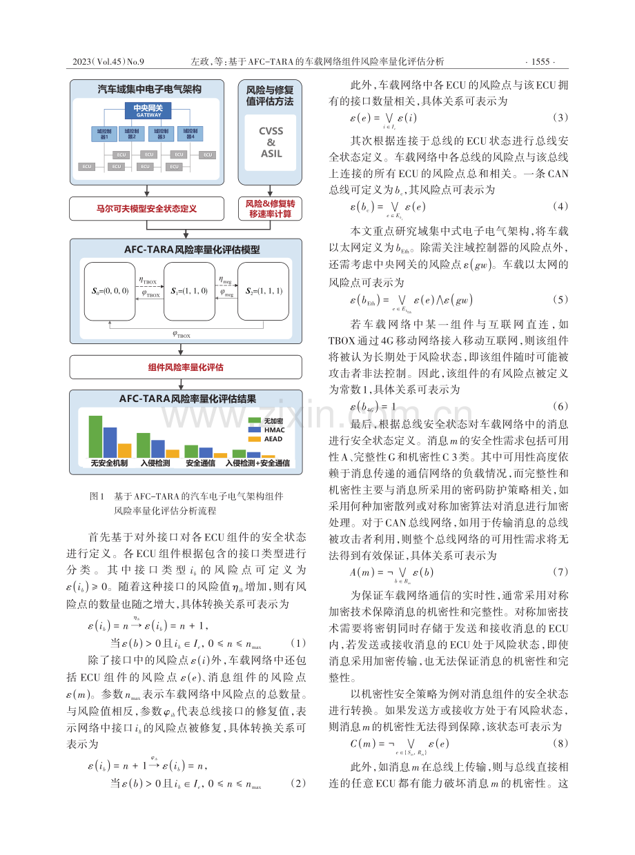 基于AFC-TARA的车载网络组件风险率量化评估分析.pdf_第3页