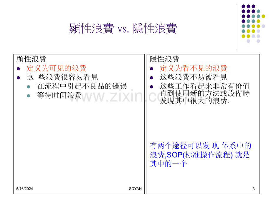 SOPchinese标准操作流程.ppt_第3页