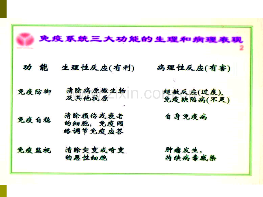 免疫学总论全套ppt医学医药课件.ppt_第2页