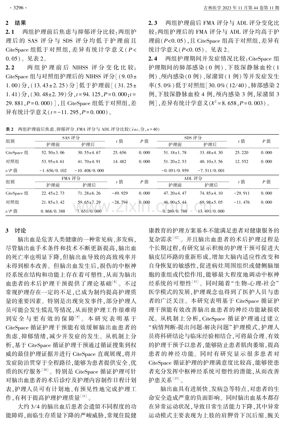 基于CiteSpace循证护理干预缓解脑出血患者焦虑、抑郁情绪的价值.pdf_第3页