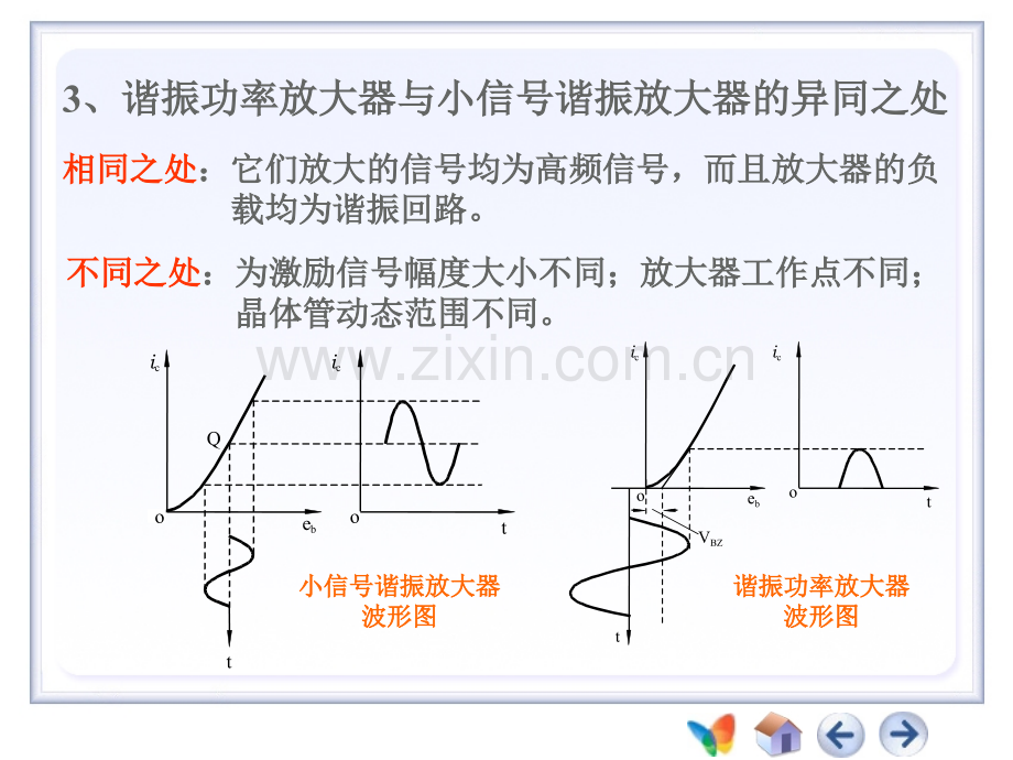 第4章高频电子线路.ppt_第3页