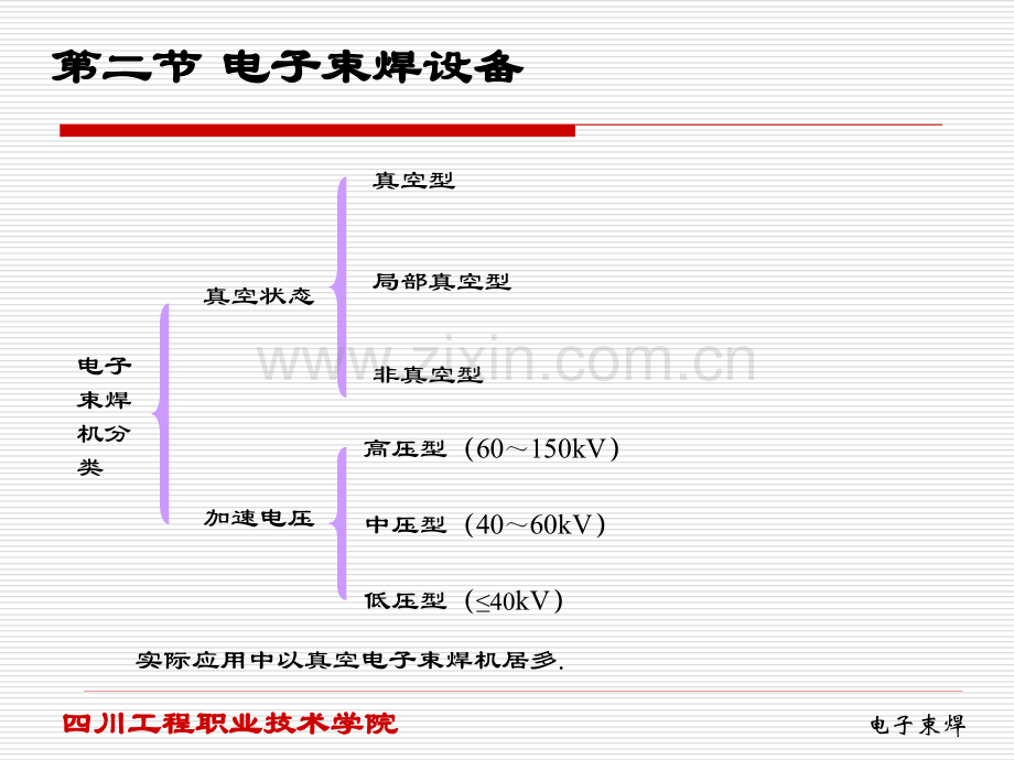 电子束焊设备教学内容.ppt_第1页