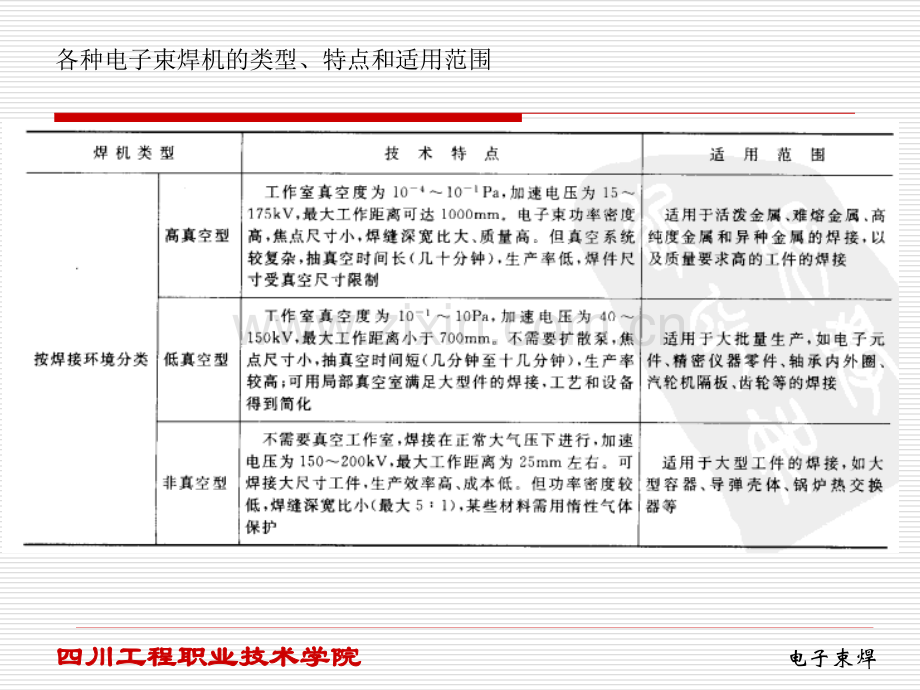 电子束焊设备教学内容.ppt_第2页