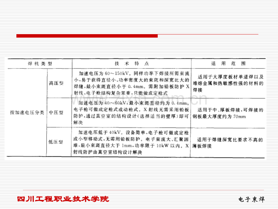 电子束焊设备教学内容.ppt_第3页