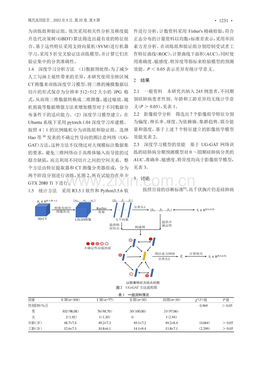 基于CT影像组学和深度学习的硅肺病影像分期预测研究.pdf_第2页