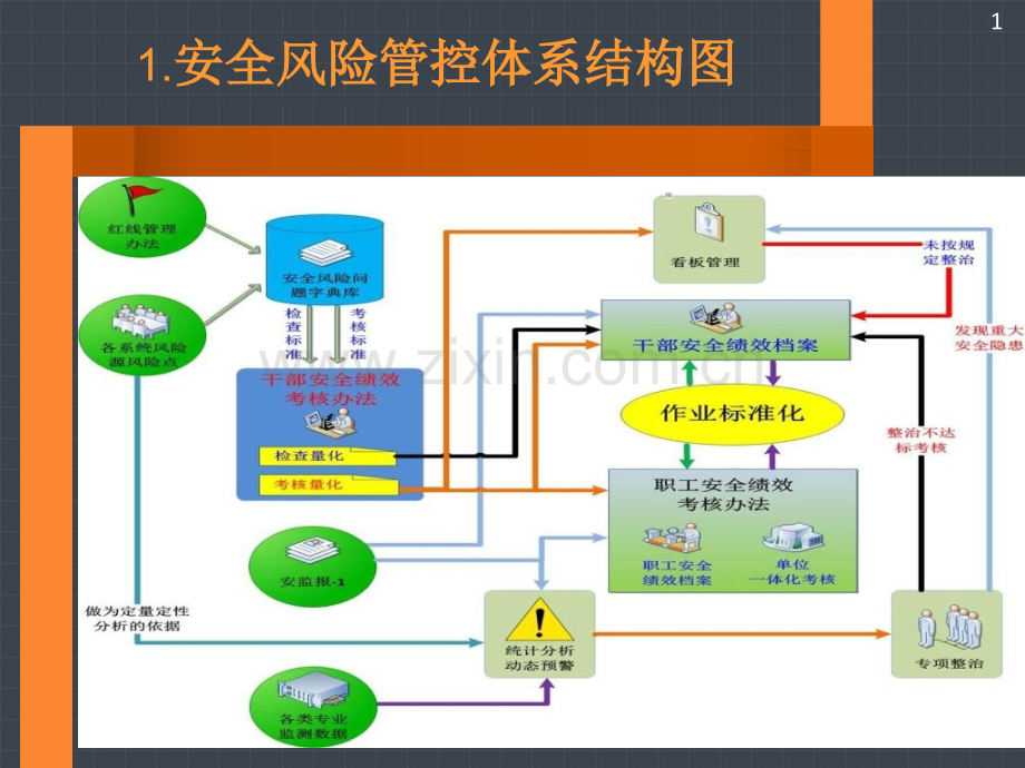 路局安全风险管理信息系统使用流程.ppt_第2页