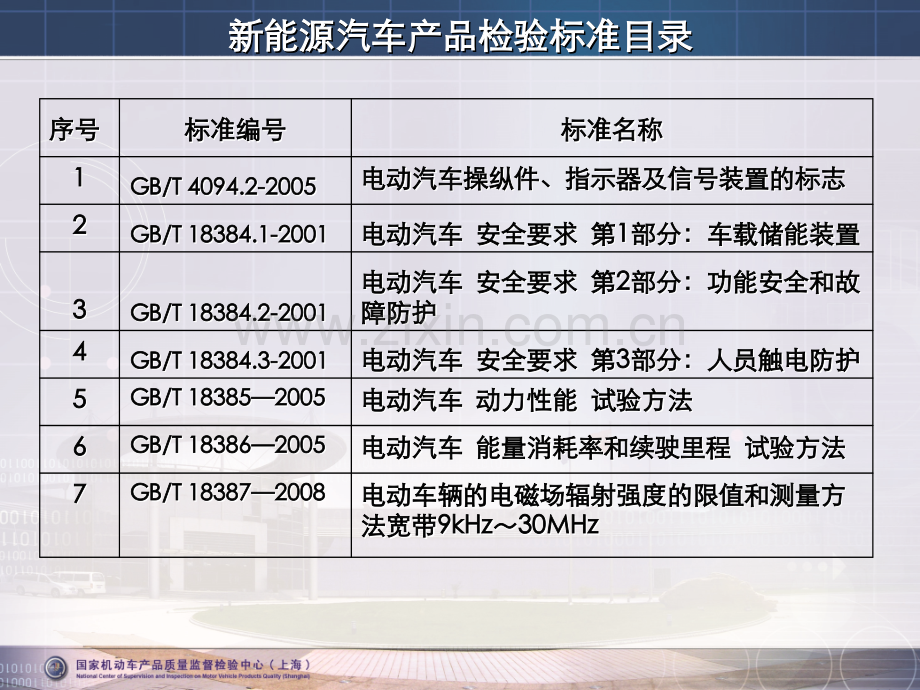 新能源汽车试验检测相关标准与技术要求.ppt_第3页