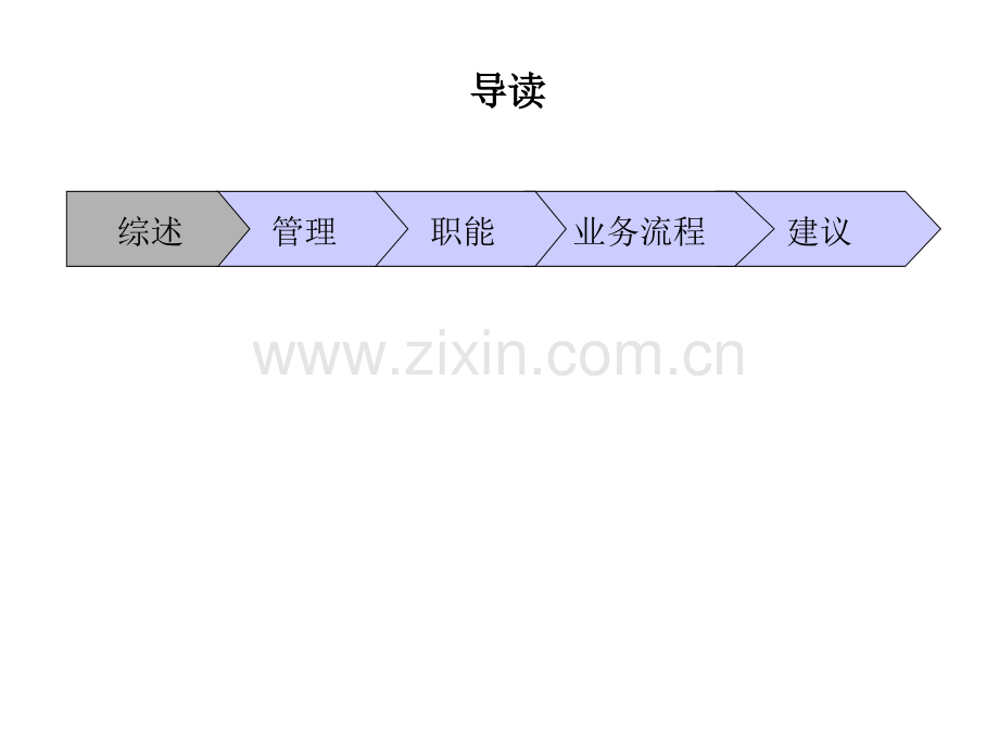 XX管理咨询公司为青岛XX集团的企业诊断书汇编.ppt_第3页