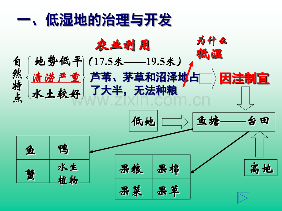 中、低产田的综合治理---PowerPoint-演示文稿.ppt_第3页