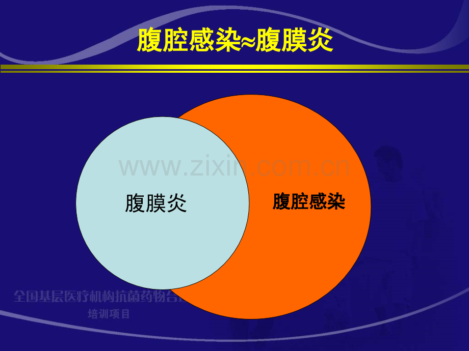 腹腔感染抗生素应用指南.ppt_第3页