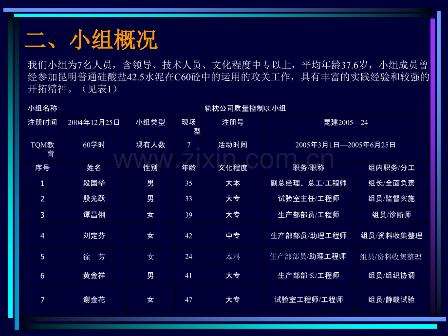 09预应力混凝土枕资料.ppt_第3页