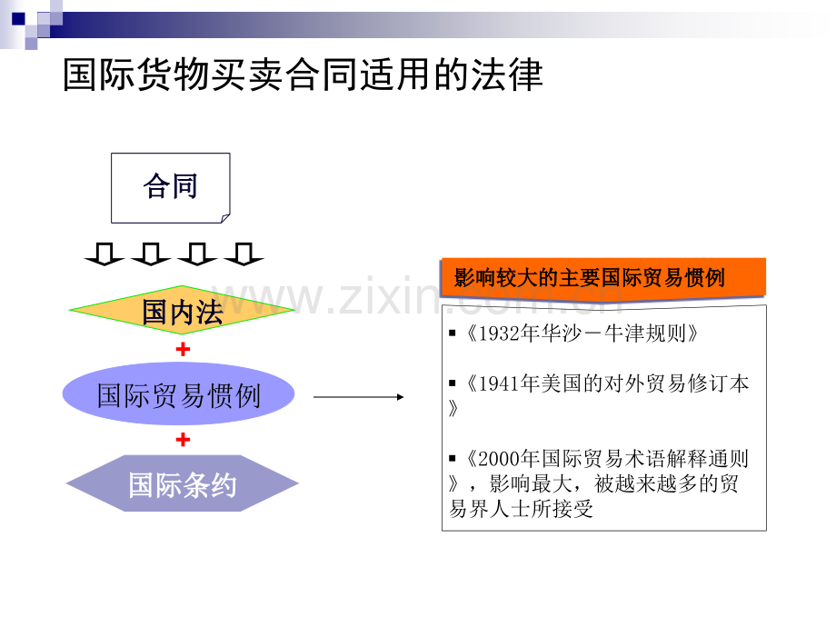 外贸合同基础知识.ppt_第2页