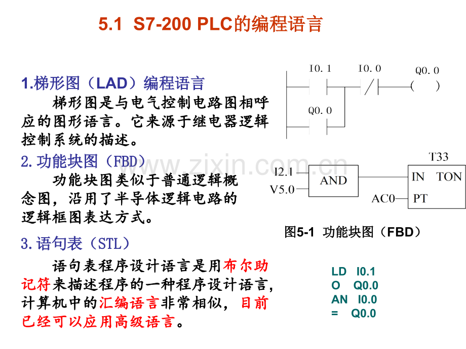 S7-200PLC的基本指令及程序设计.ppt_第2页