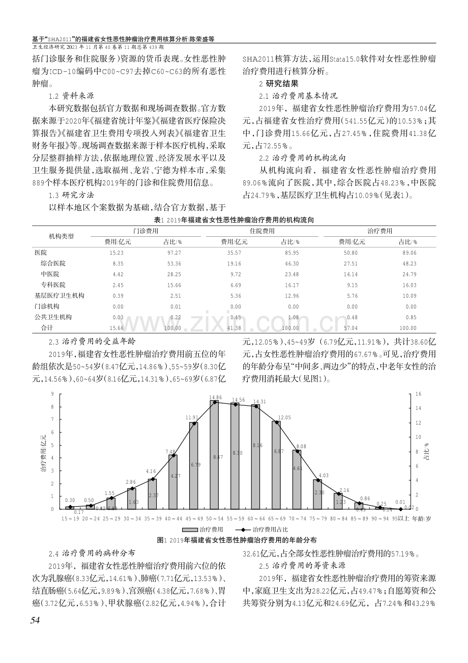 基于“SHA2011”的福建省女性恶性肿瘤治疗费用核算分析.pdf_第2页