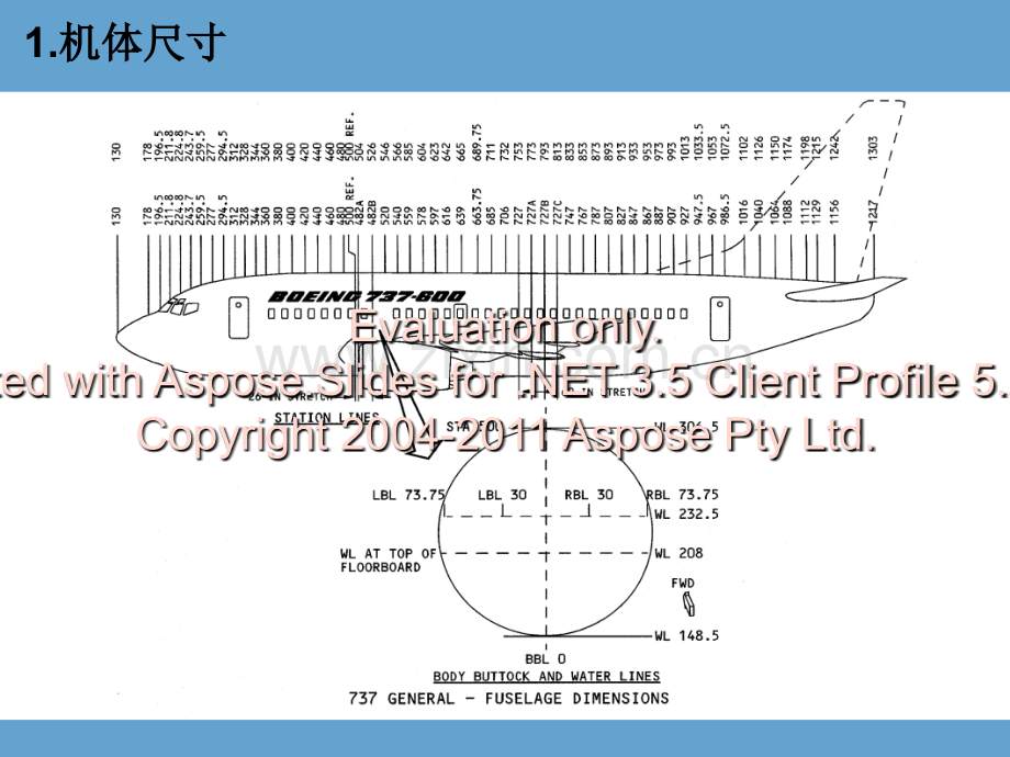 飞机的站位及区域培训讲学.ppt_第3页