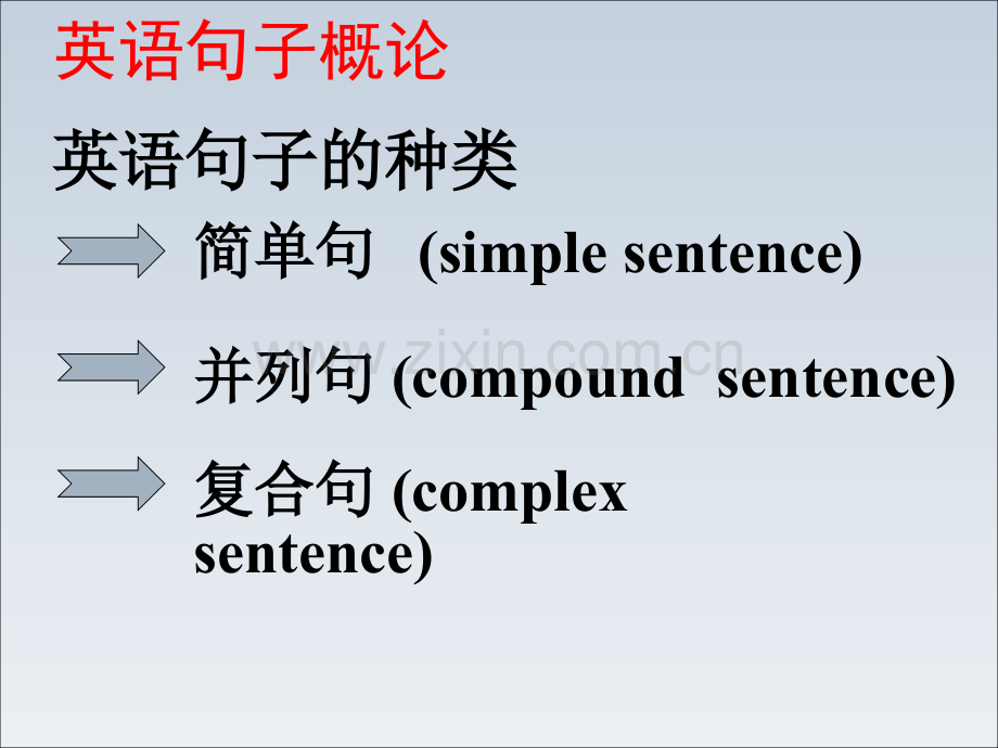 宾语从句全面讲解.ppt_第2页