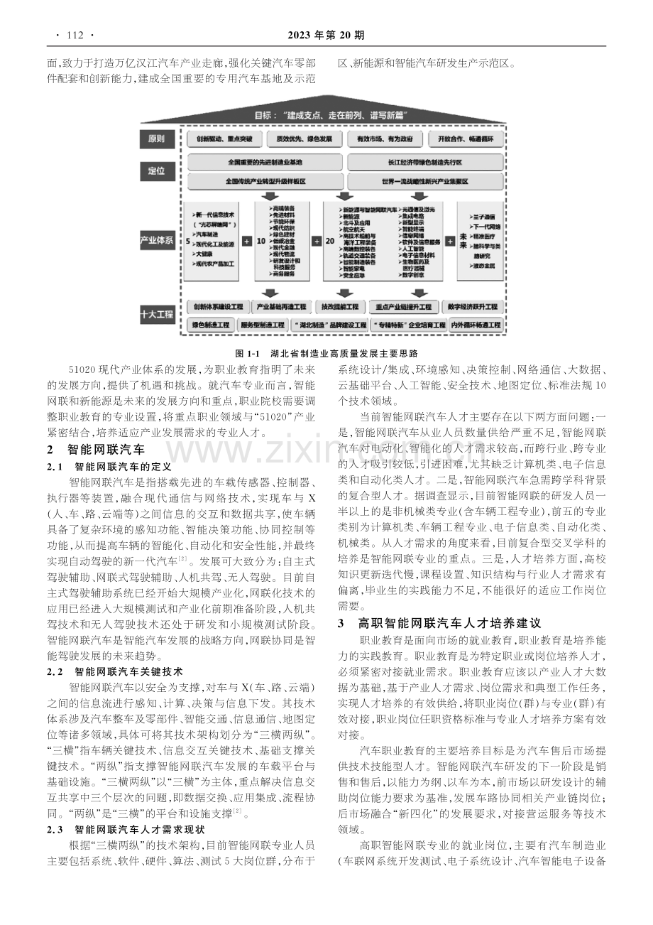 基于“51020”现代产业体系的高职智能网联汽车专业发展研究.pdf_第2页