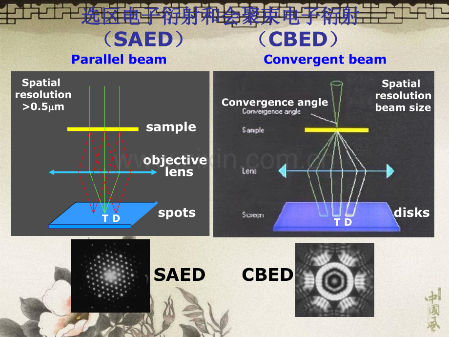 会聚束电子衍射资料.ppt_第2页