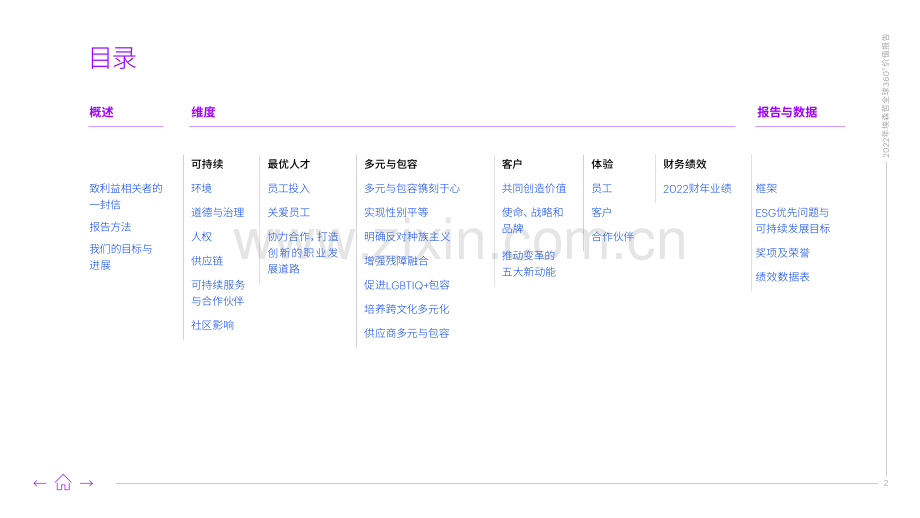 2022埃森哲全球360°价值报告：全方位衡量价值.pdf_第2页