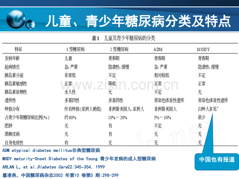 儿童、青少年糖尿病最终版资料.ppt_第3页