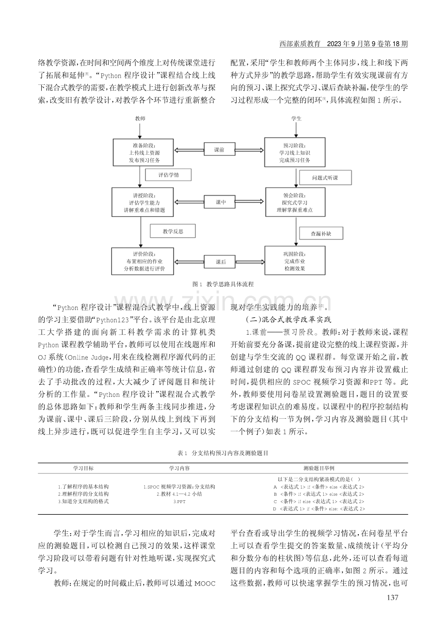 基于“Python123”平台的Python课程混合式教学改革探索.pdf_第2页