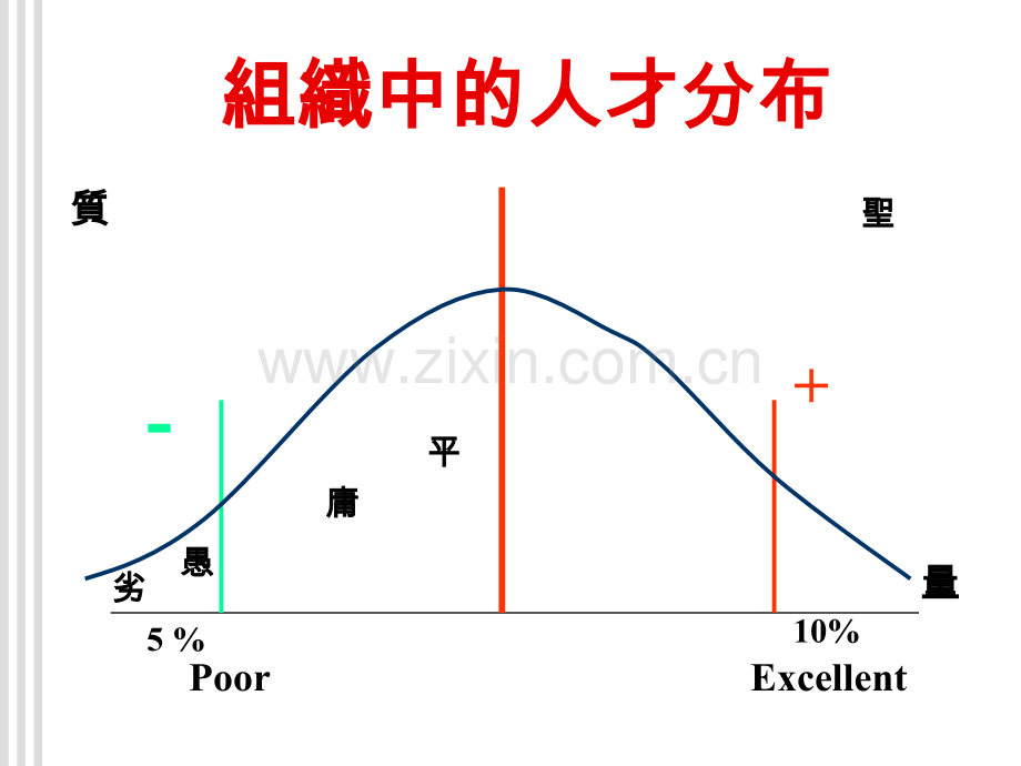 企业选才育才用才留才.ppt_第2页