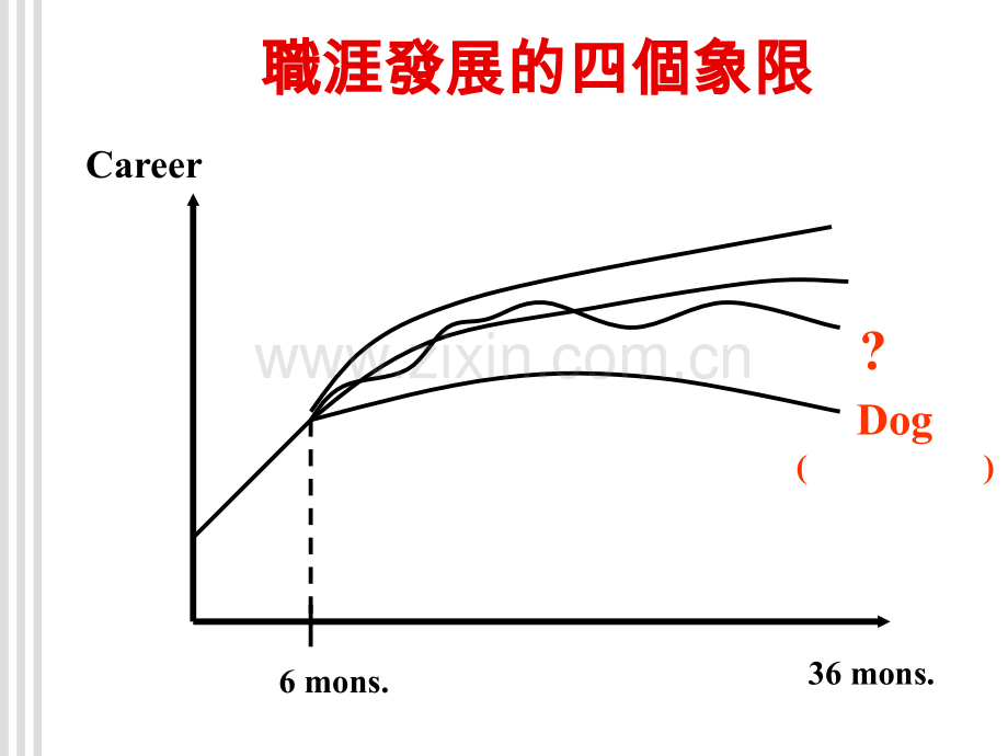 企业选才育才用才留才.ppt_第3页