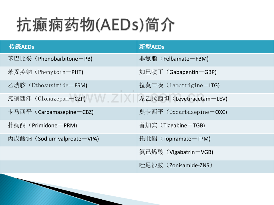 抗癫痫药物的合理.ppt_第2页