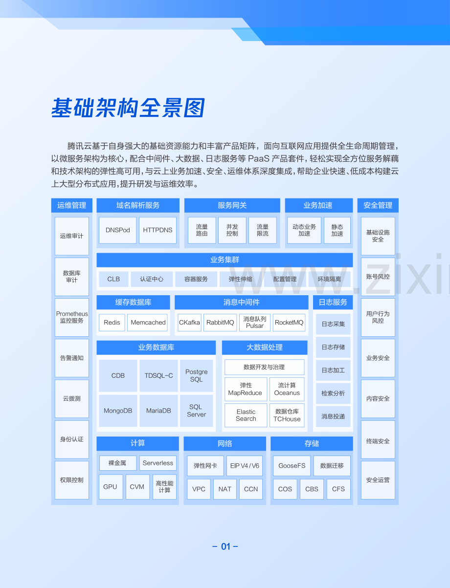 互联网行业架构全景业务场景解决方案.pdf_第3页