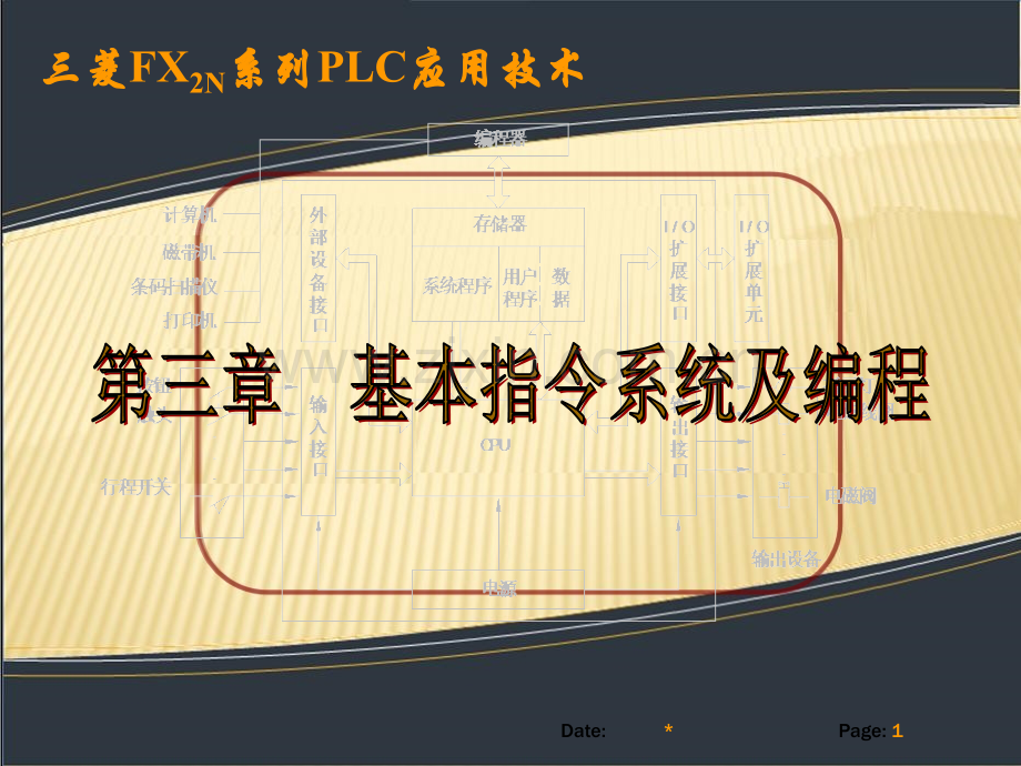 第三章基本指令系统及编程.ppt_第1页