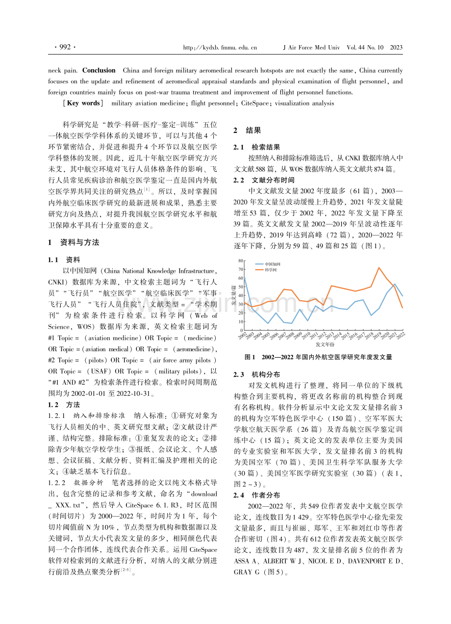 基于CiteSpace的军事航空医学研究热点可视化分析.pdf_第2页