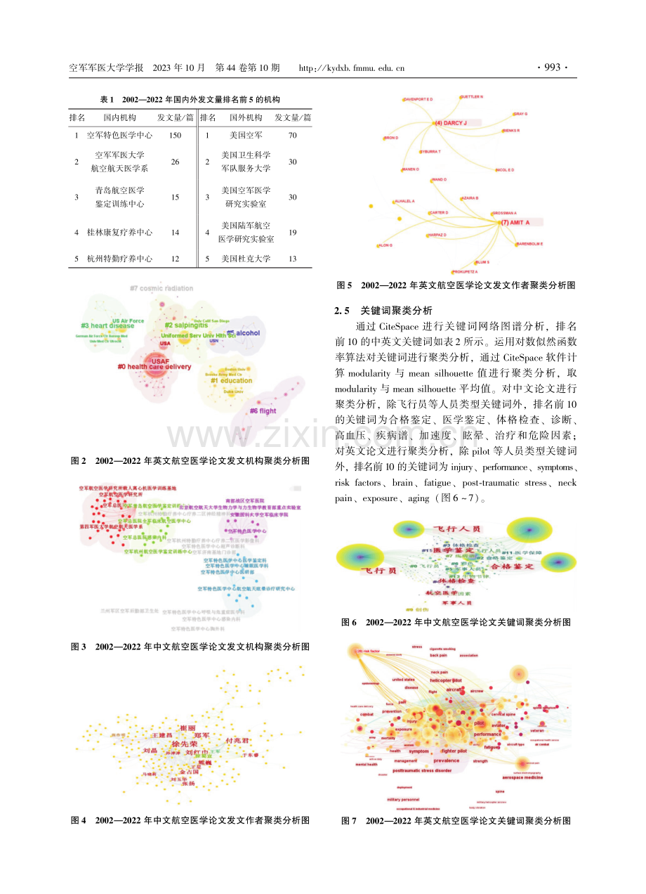 基于CiteSpace的军事航空医学研究热点可视化分析.pdf_第3页