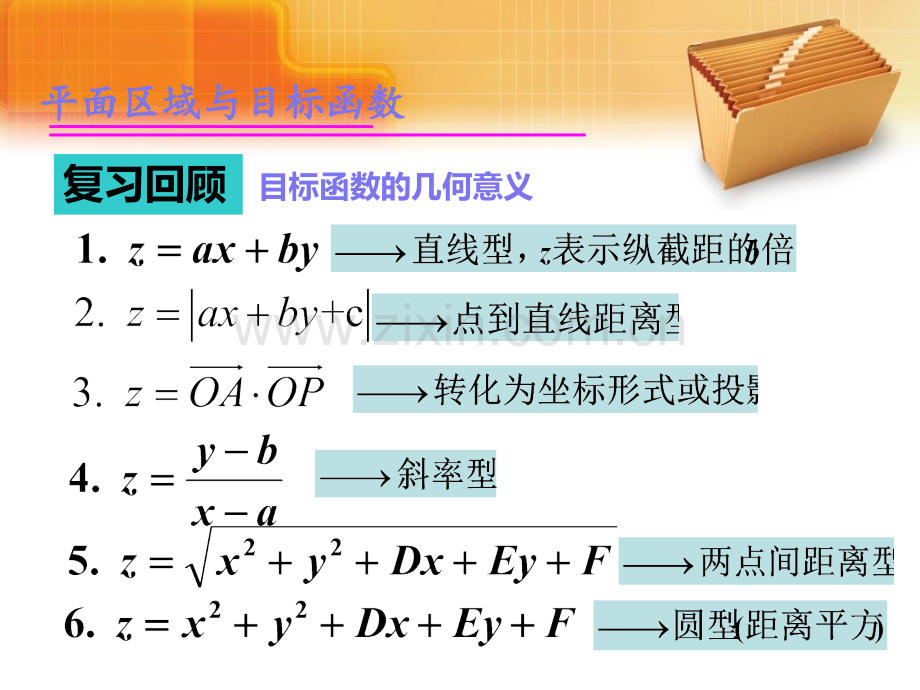 含参的线性规划问题讲课教案.ppt_第2页