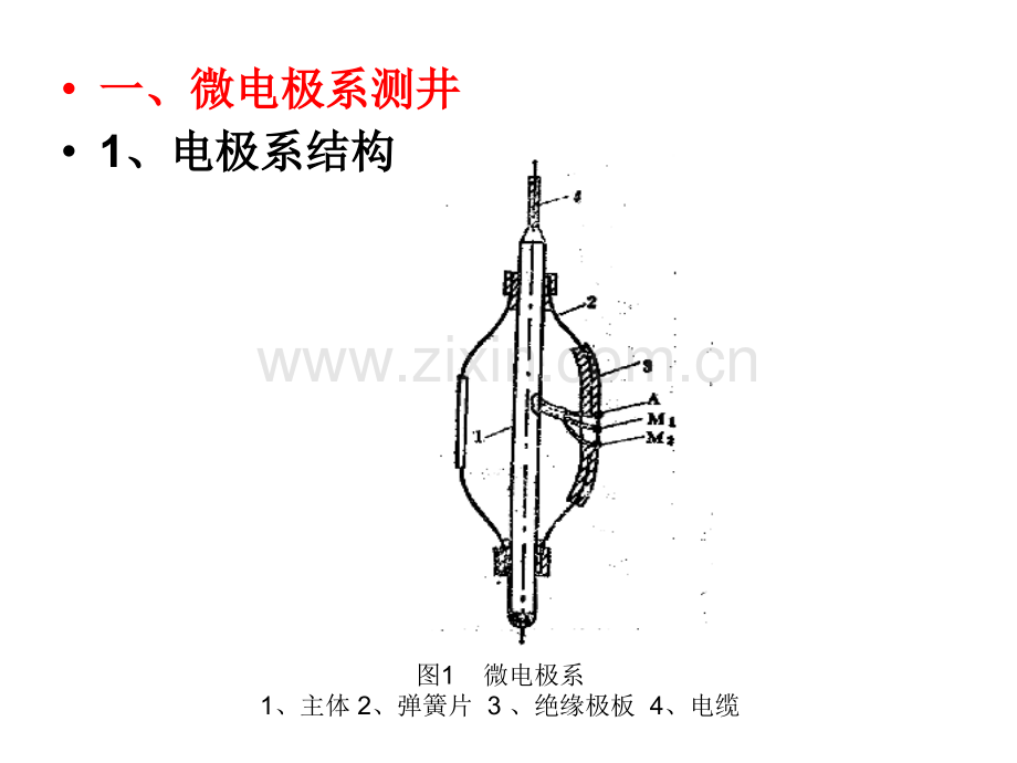 第4章微电阻率测井.ppt_第2页