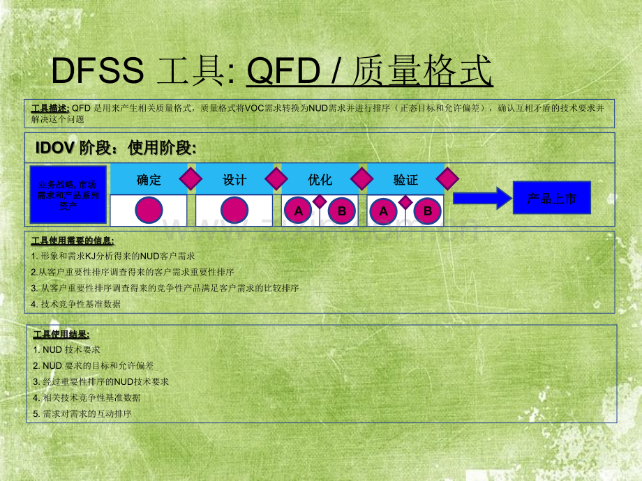 客户需求分析方法ppt.ppt_第2页