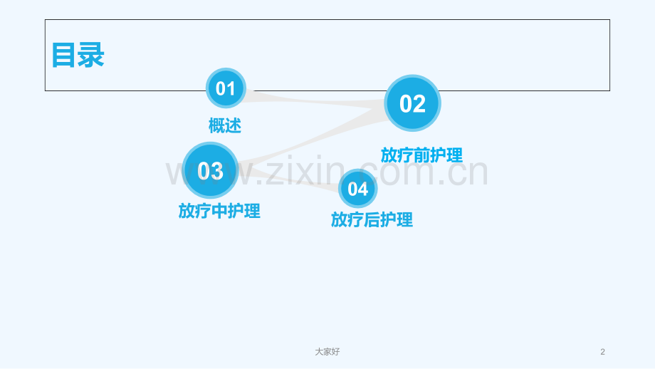 头颈部肿瘤放疗的护理-PPT.ppt_第2页