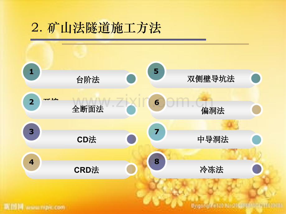 矿山法地铁隧道施工技术(中导洞矿山法工艺)ppt.ppt_第3页