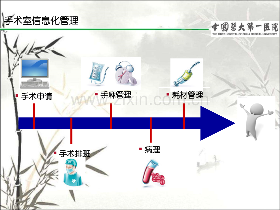 医院手术室信息化管理运行流程ppt.ppt_第2页