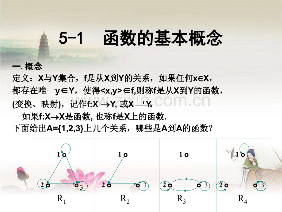 离散数学-函数-PPT.ppt_第1页