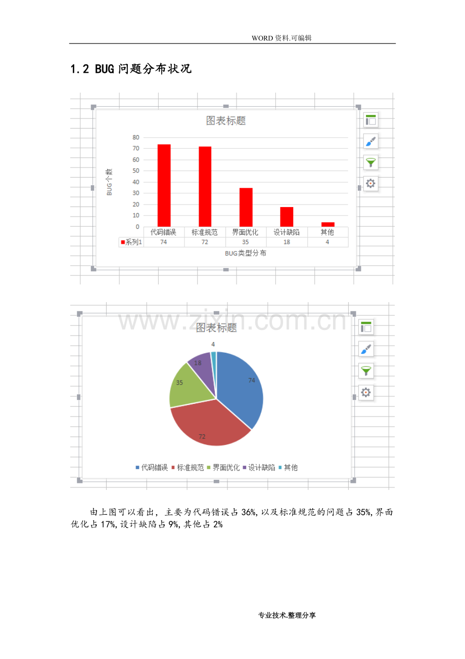 WEB软件测试总结报告.pdf_第3页