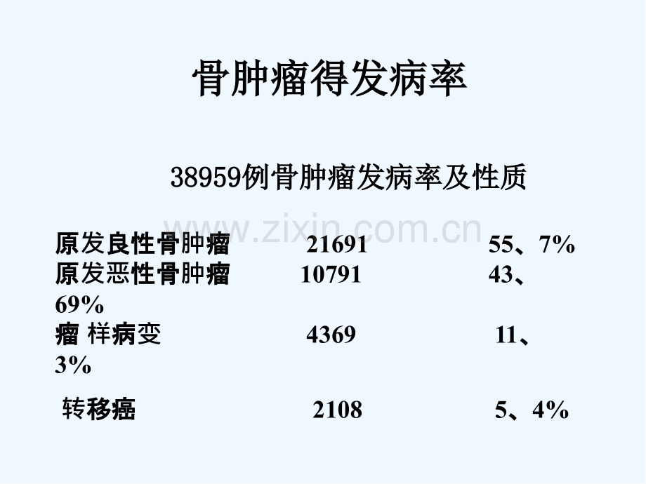 外科学骨科骨肿瘤-PPT.pptx_第2页