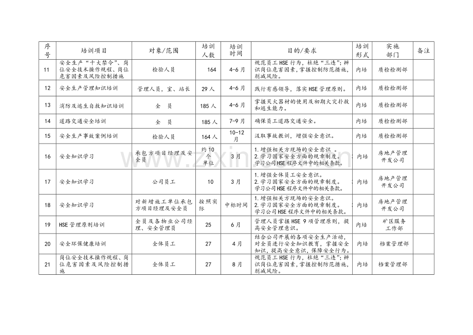 员工HSE培训计划.doc_第3页