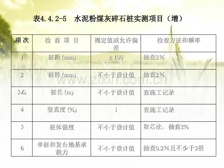 JTGF80-1-2017版公路工程质量检验评定标准修订情况培训ppt.ppt_第3页