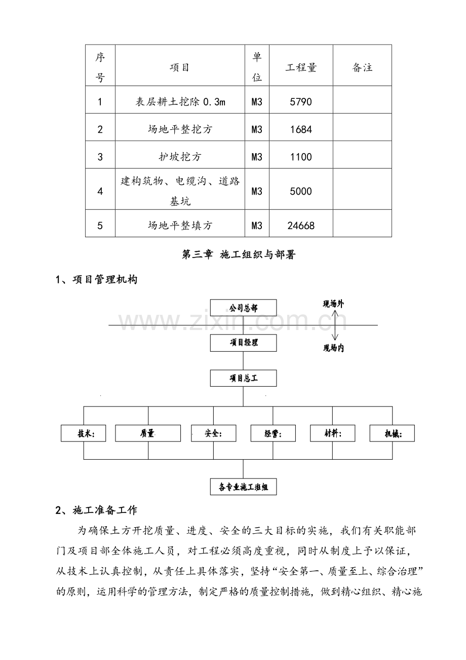 土石方开挖专项施工方案.doc_第2页