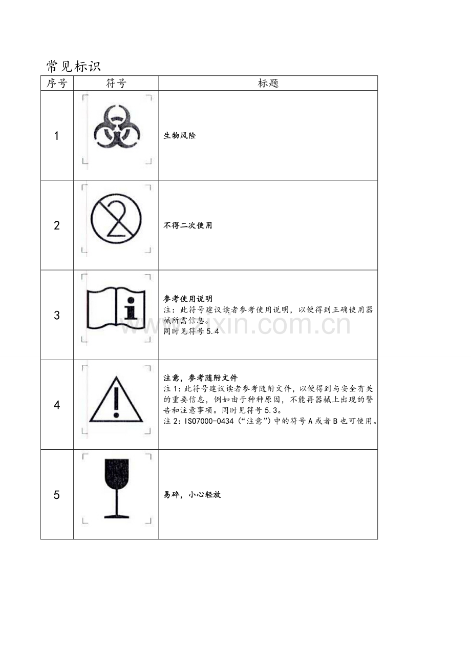 医疗器械标识.doc_第1页